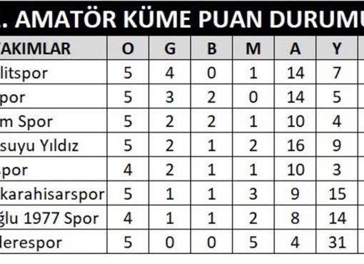 BİRİNCİ AMATÖR KÜMEDE HAFTANIN SONUÇLARI VE PUAN DURUMU